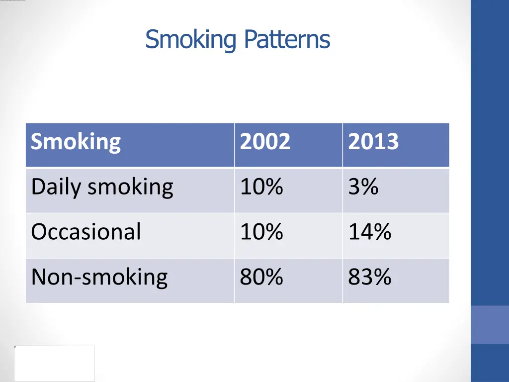 smoking patterns