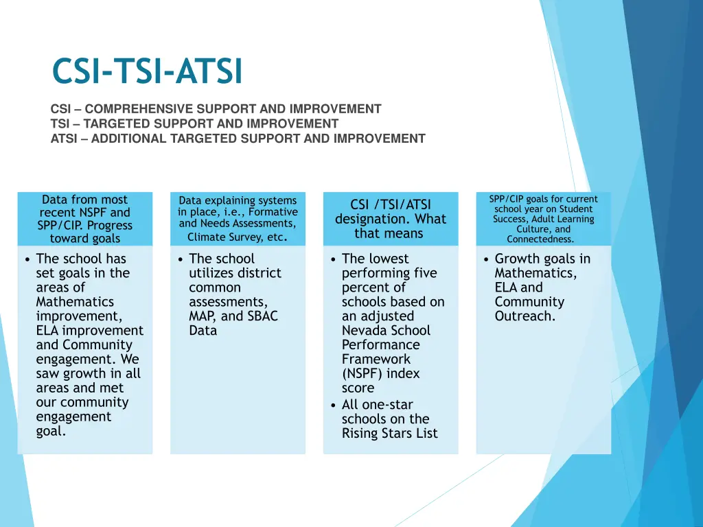 csi tsi atsi