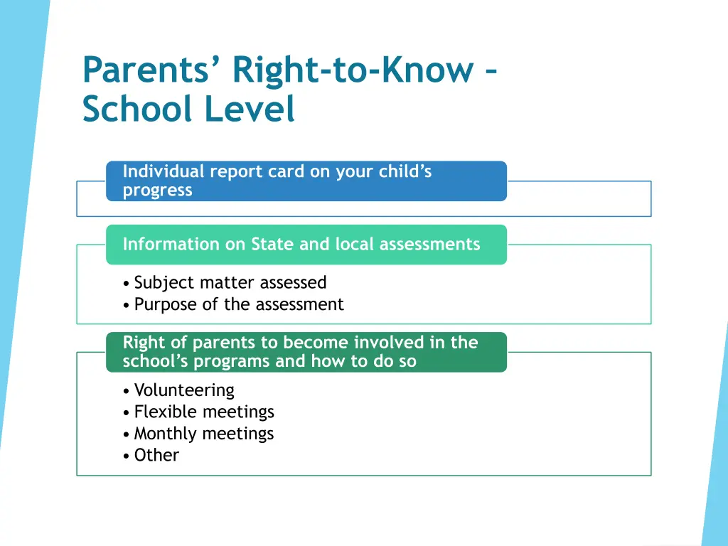 parents right to know school level