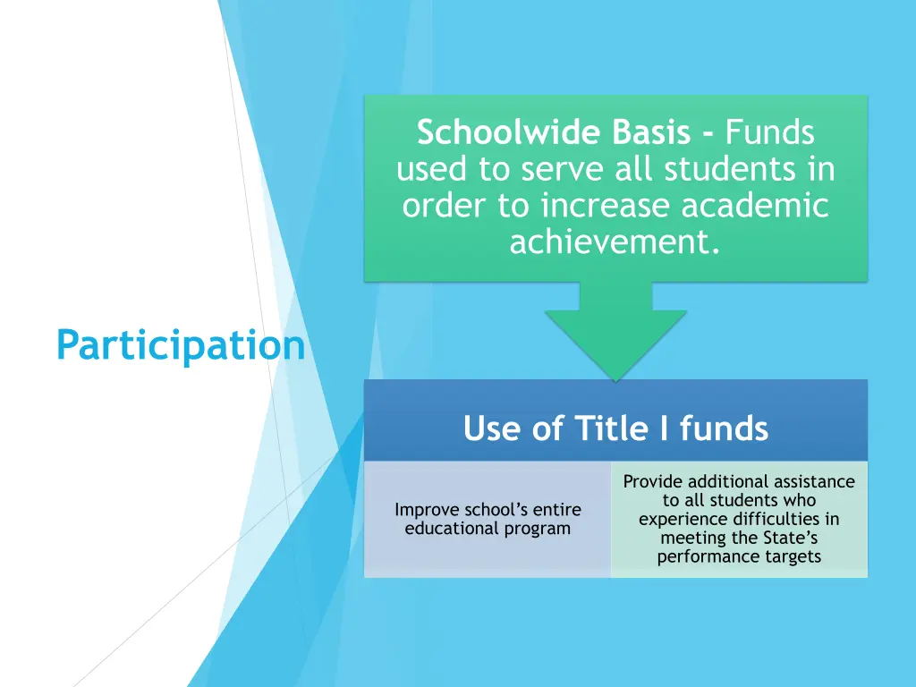 schoolwide basis funds used to serve all students