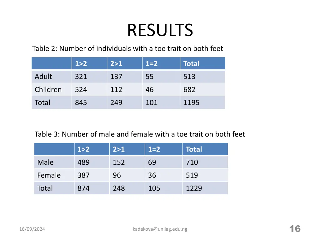 results 2