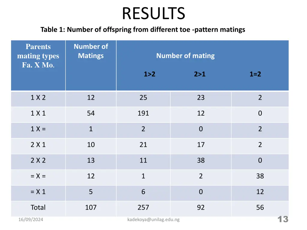 results