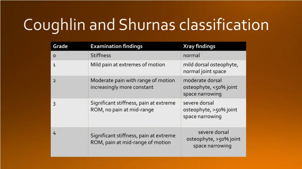 coughlin and shurnas classification