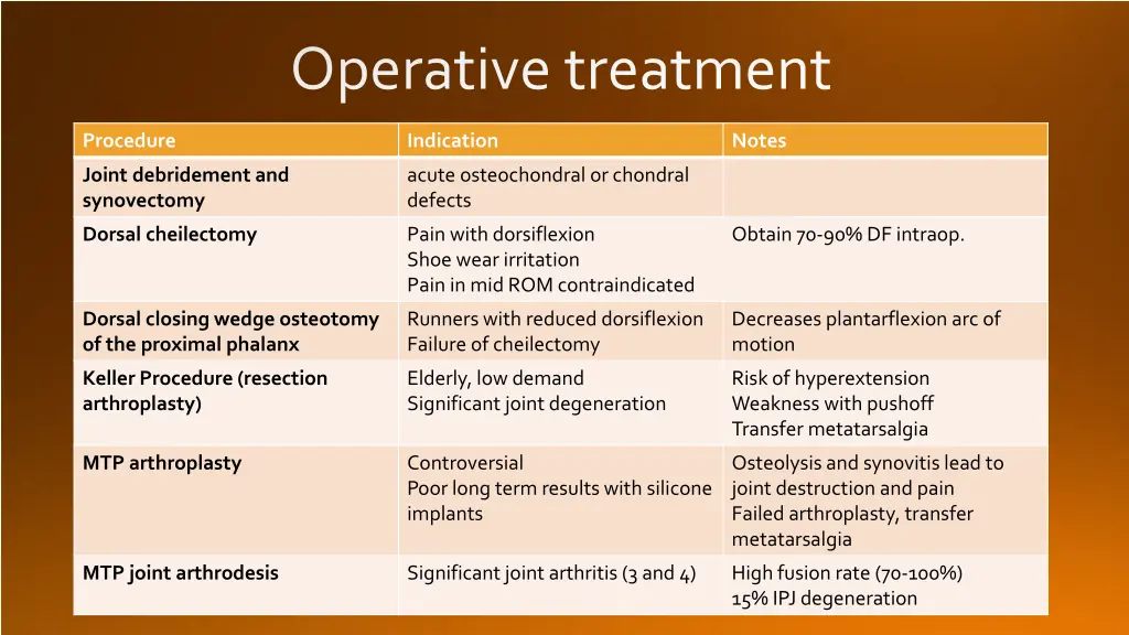 operative treatment