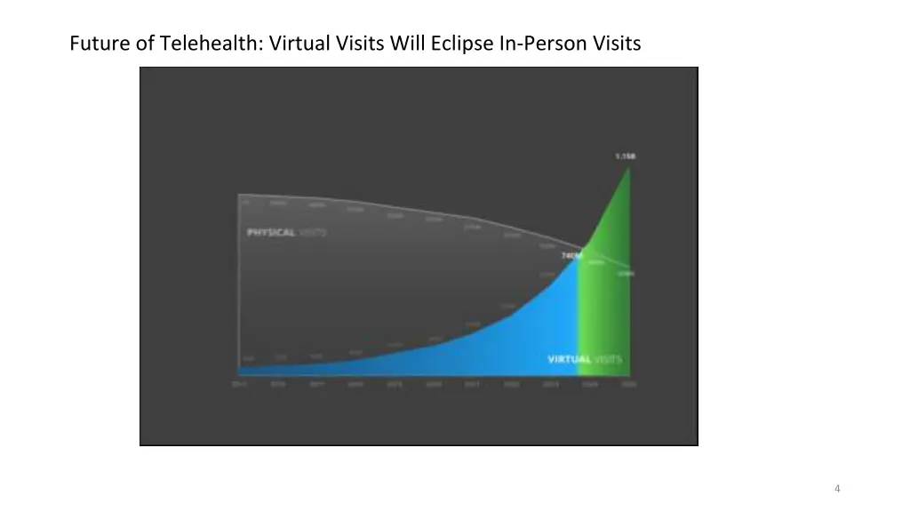 future of telehealth virtual visits will eclipse