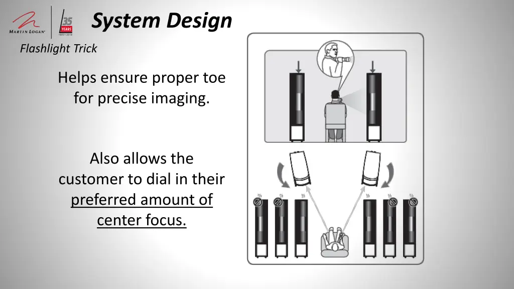 system design 2