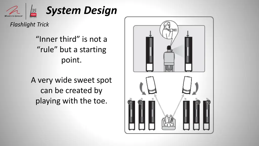 system design 3