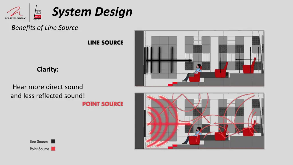 system design 5