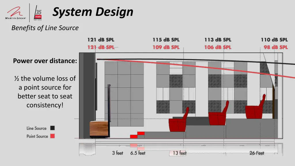 system design 6