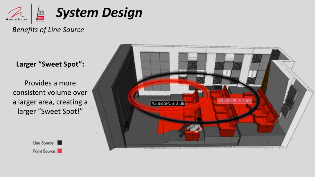 system design 8