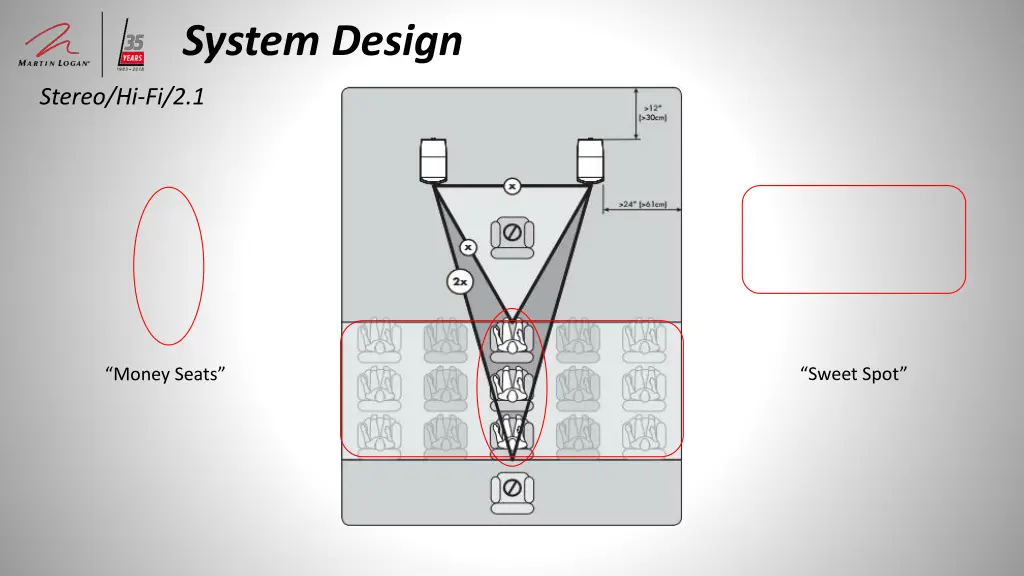 system design