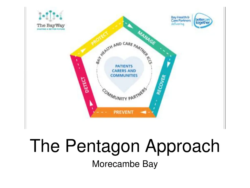 the pentagon approach morecambe bay