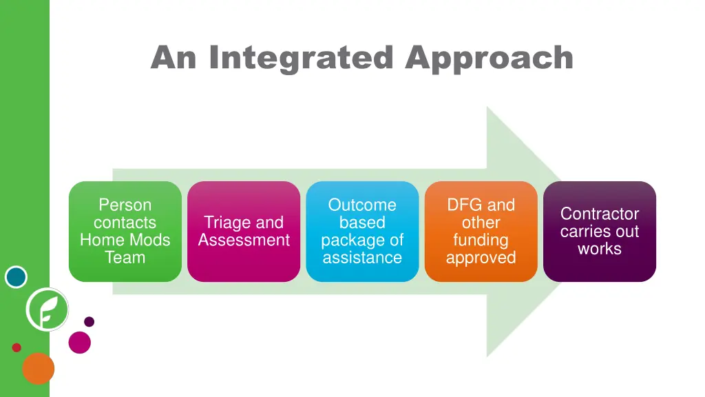 an integrated approach