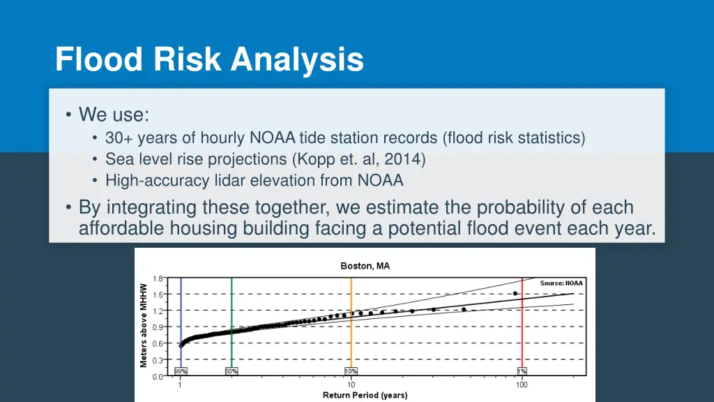 flood risk analysis