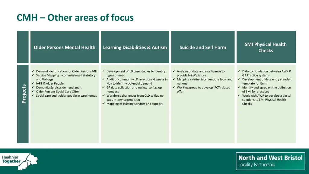 cmh other areas of focus