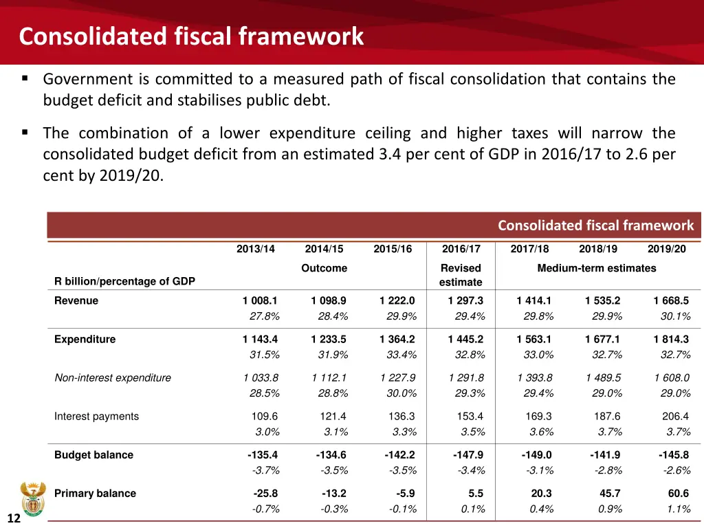 consolidated fiscal framework