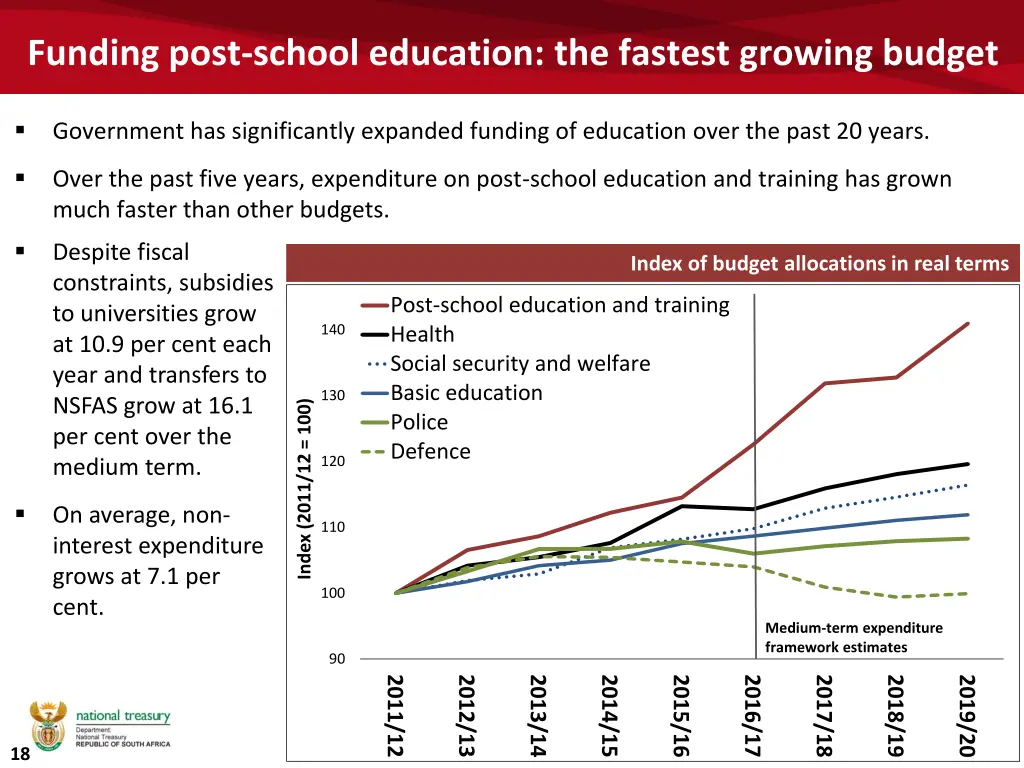 funding post school education the fastest growing