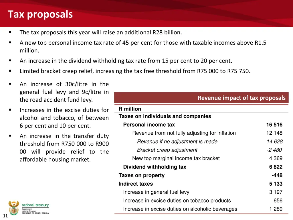 tax proposals