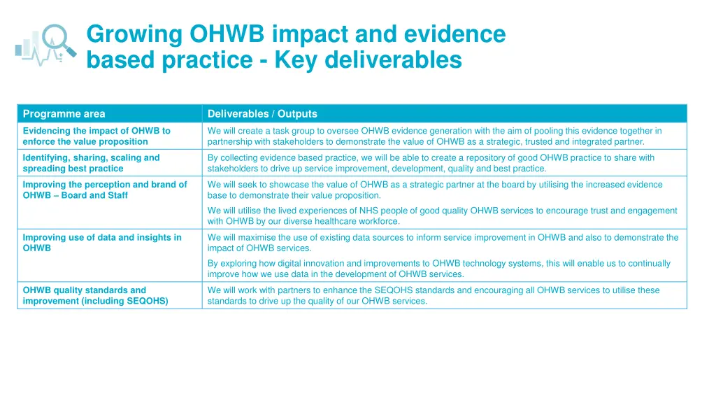 growing ohwb impact and evidence based practice