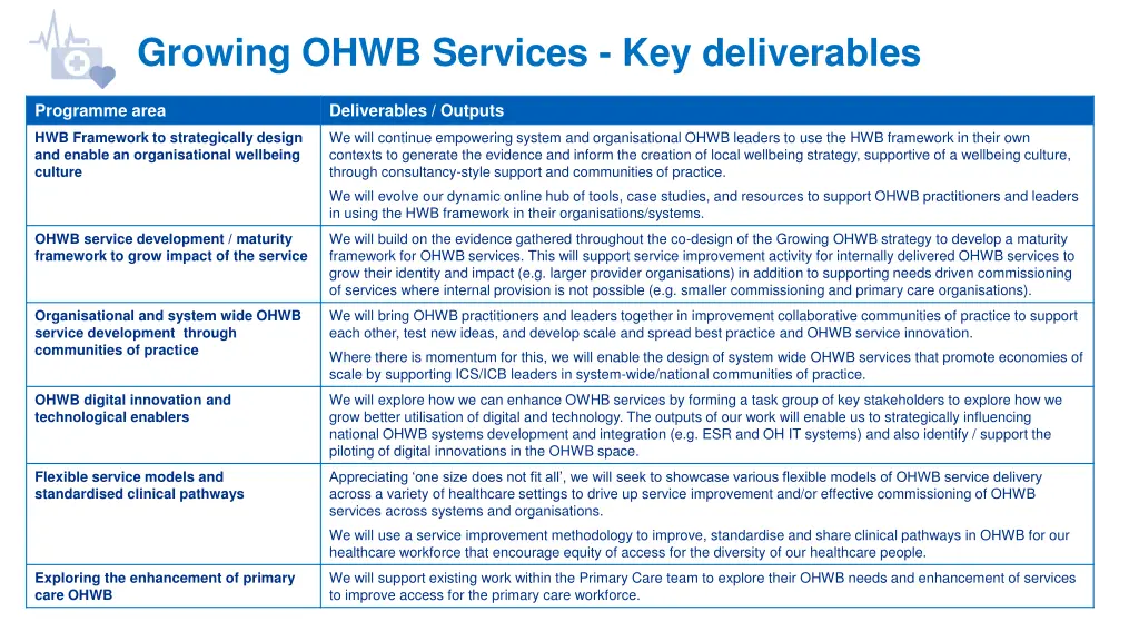 growing ohwb services key deliverables