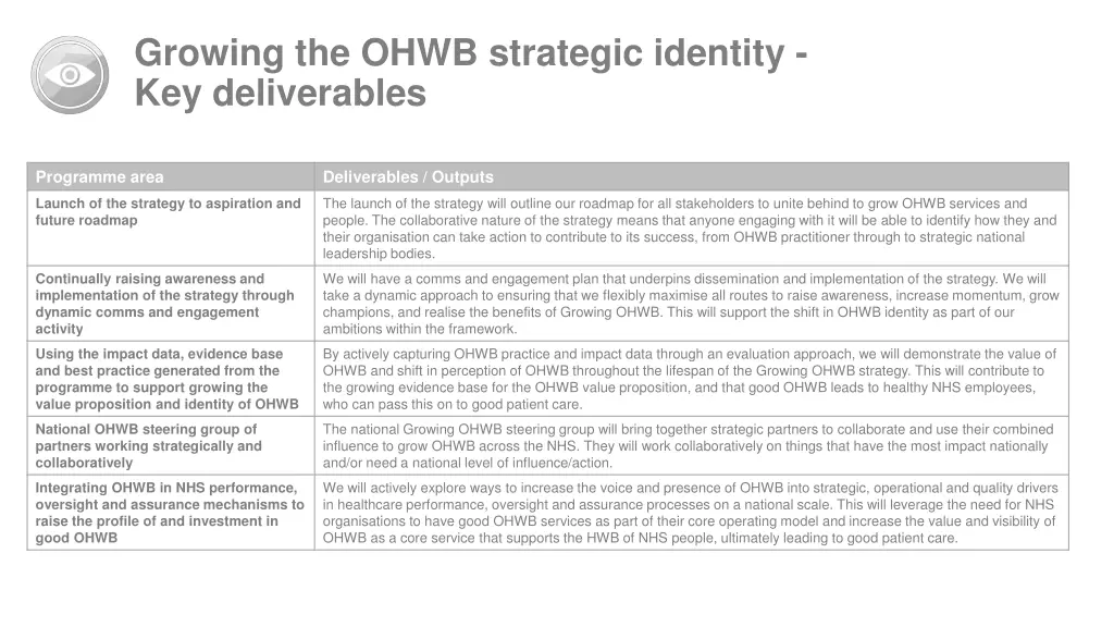 growing the ohwb strategic identity