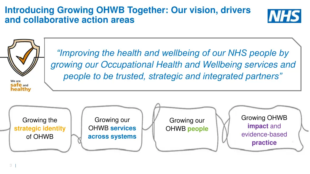 introducing growing ohwb together our vision 1