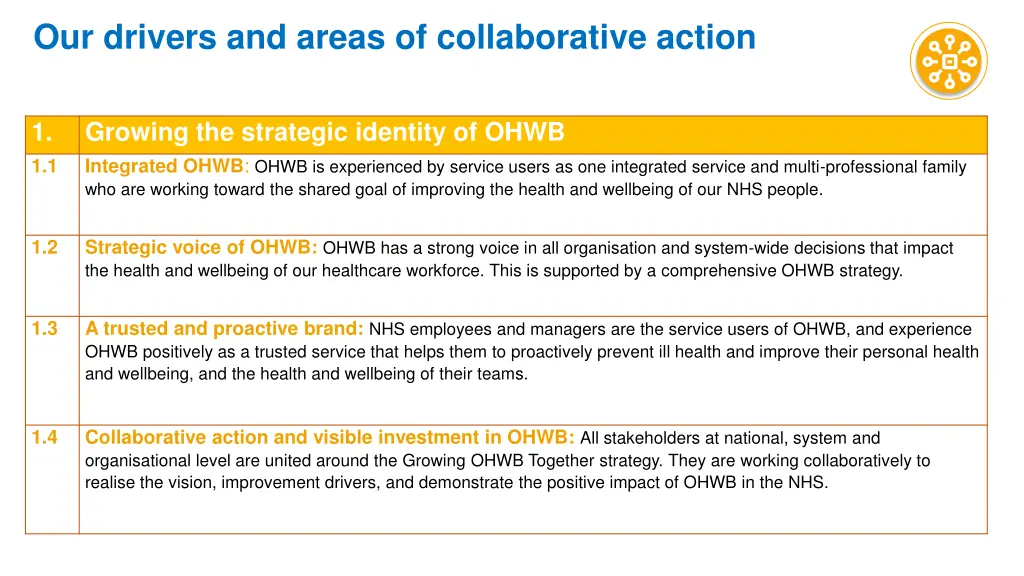 our drivers and areas of collaborative action 1