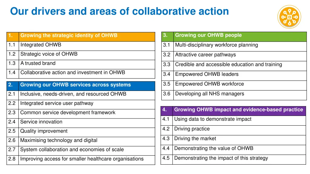 our drivers and areas of collaborative action