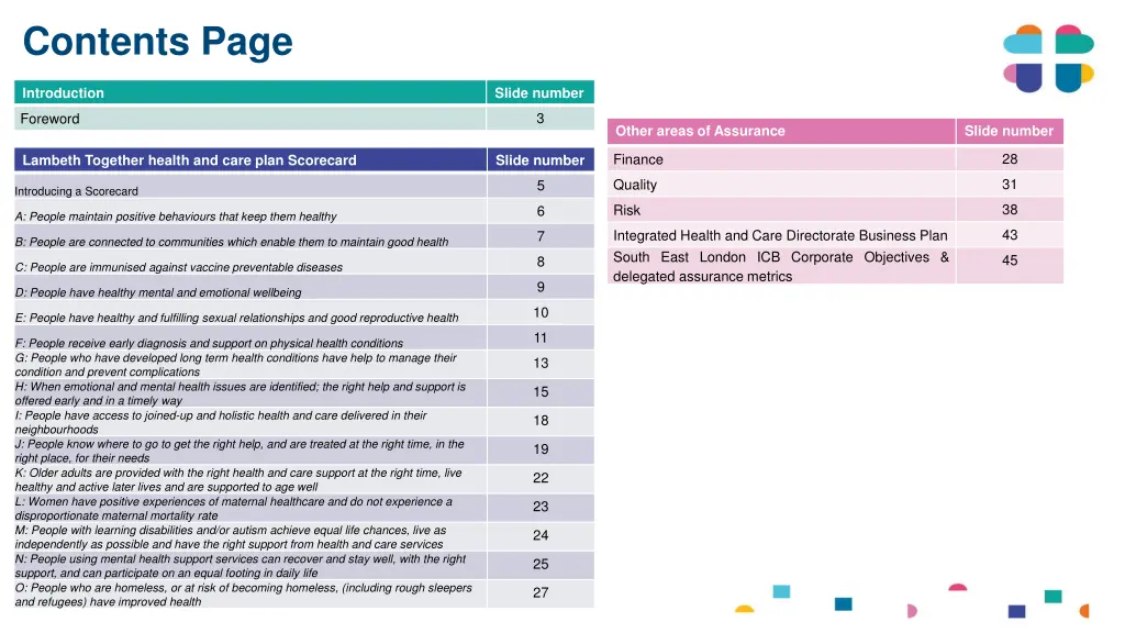 contents page