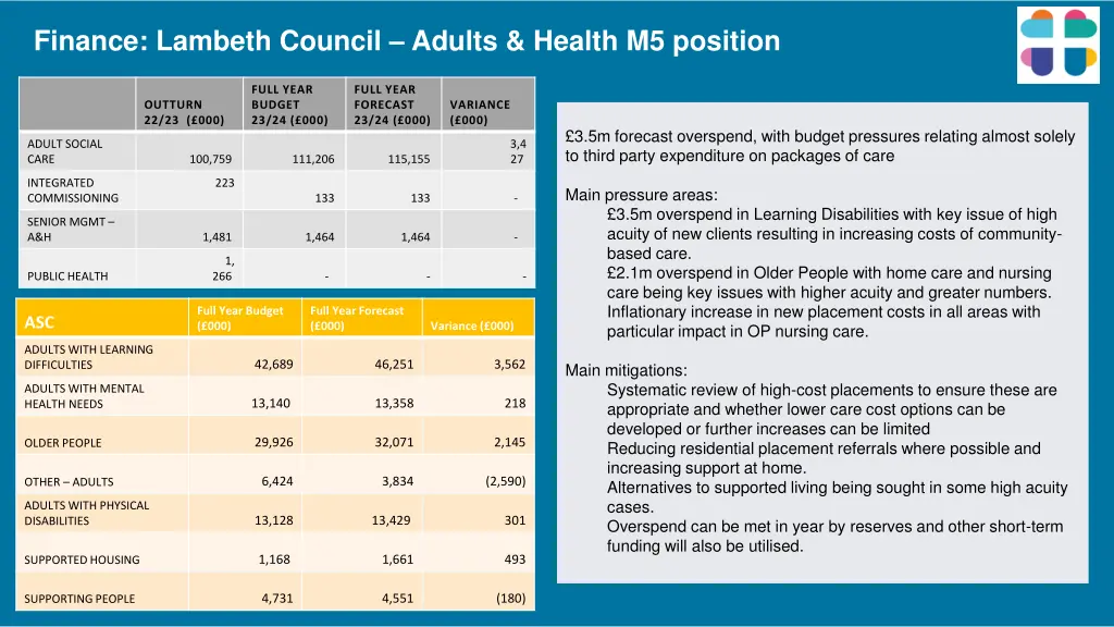 finance lambeth council adults health m5 position