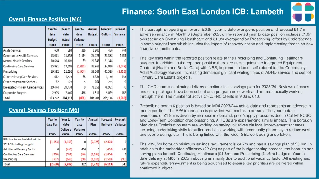 finance south east london icb lambeth