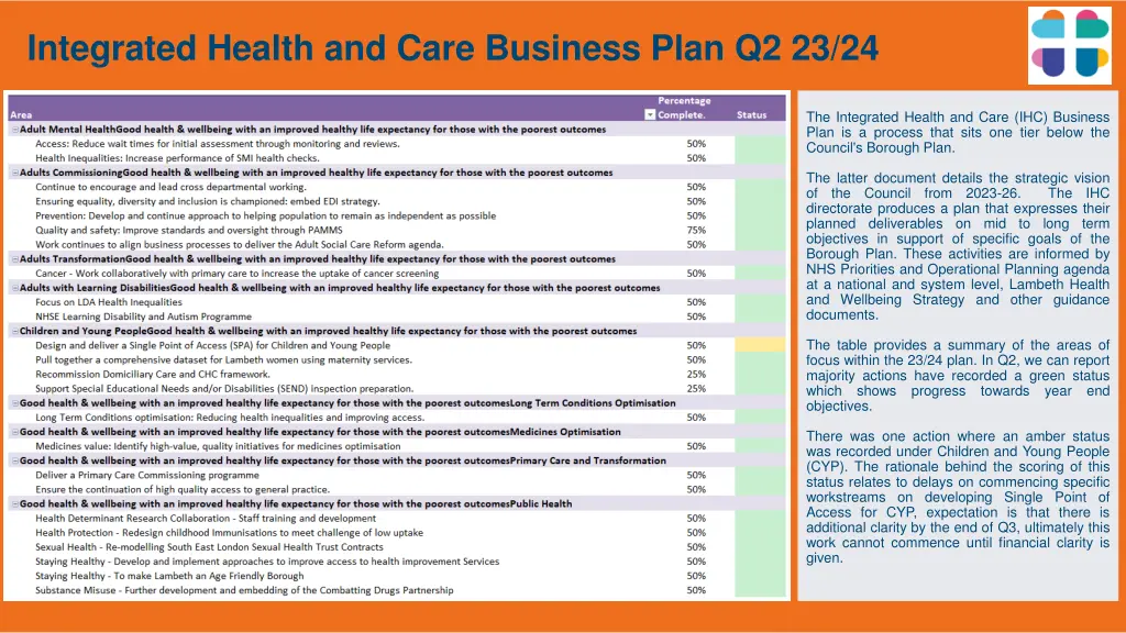 integrated health and care business plan q2 23 24