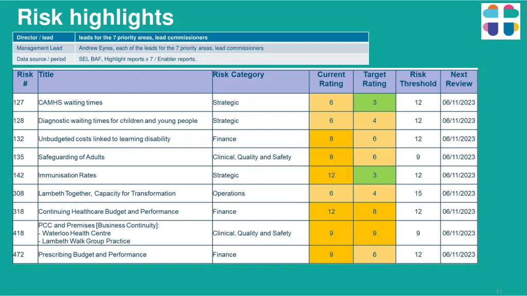 risk highlights 2