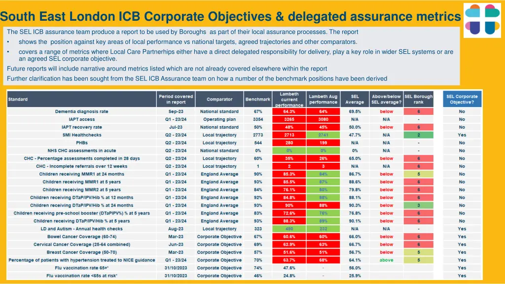 south east london icb corporate objectives 1