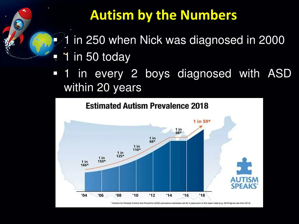 autism by the numbers