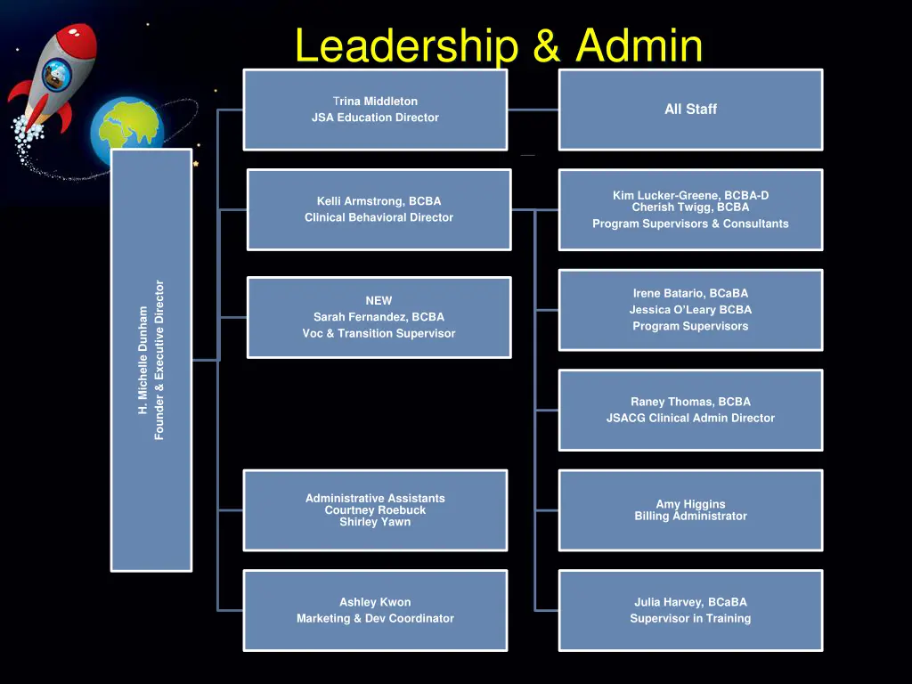 leadership admin