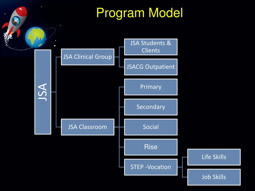 program model