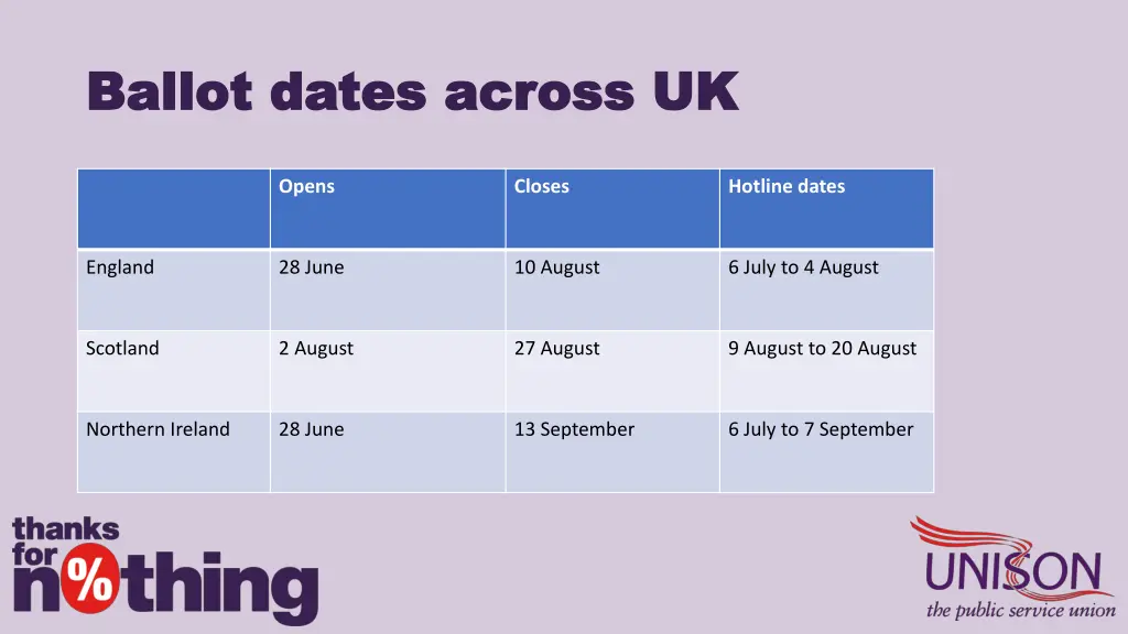 ballot dates across uk ballot dates across uk