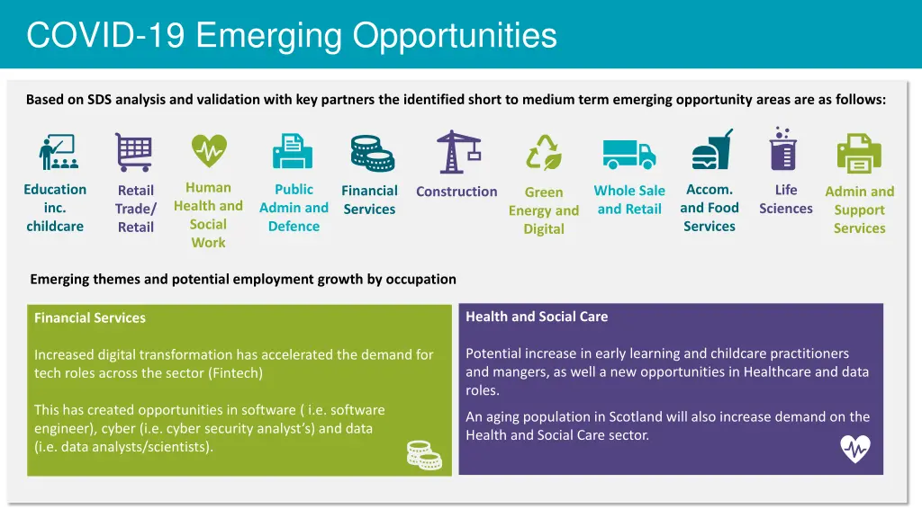 covid 19 emerging opportunities