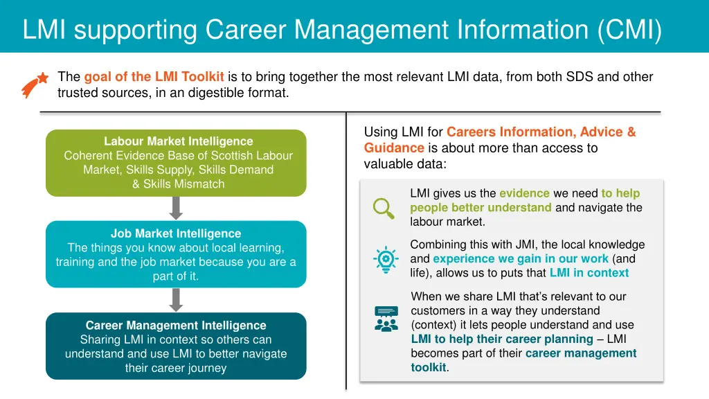 lmi supporting career management information cmi