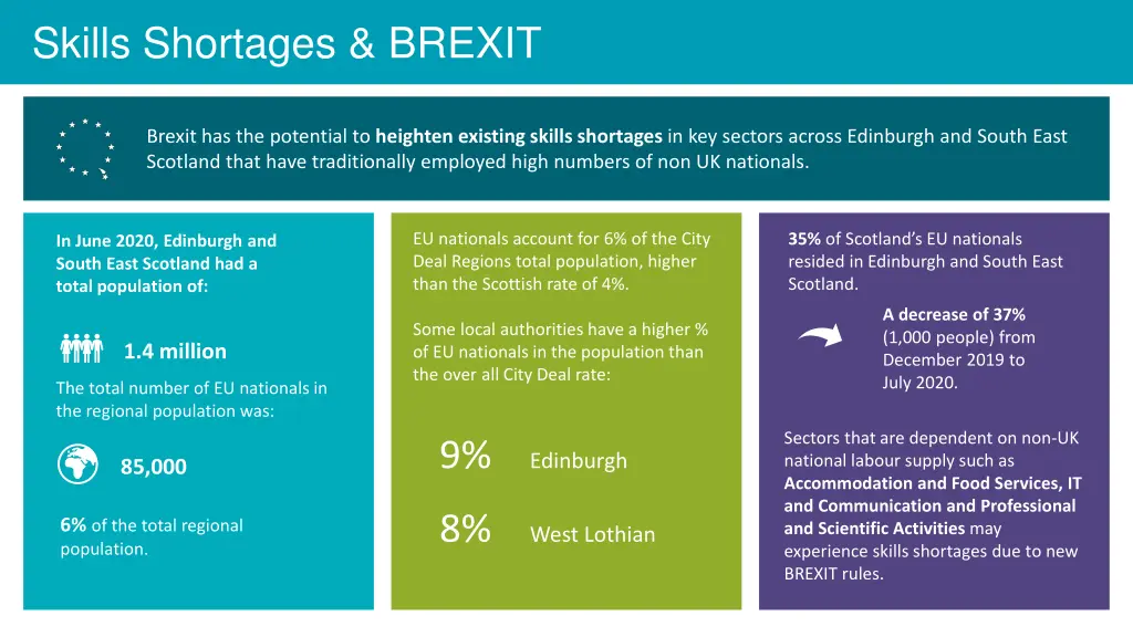 skills shortages brexit