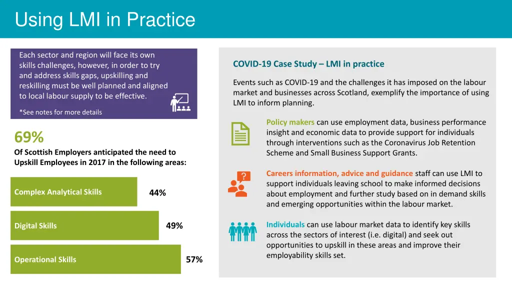 using lmi in practice