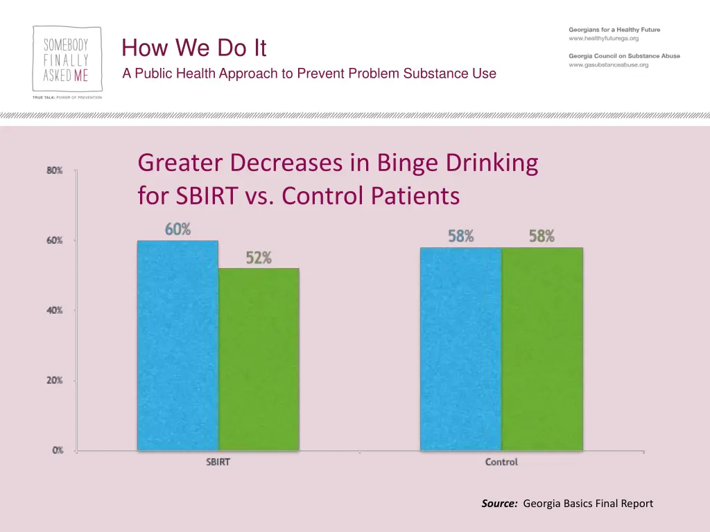 how we do it a public health approach to prevent 6