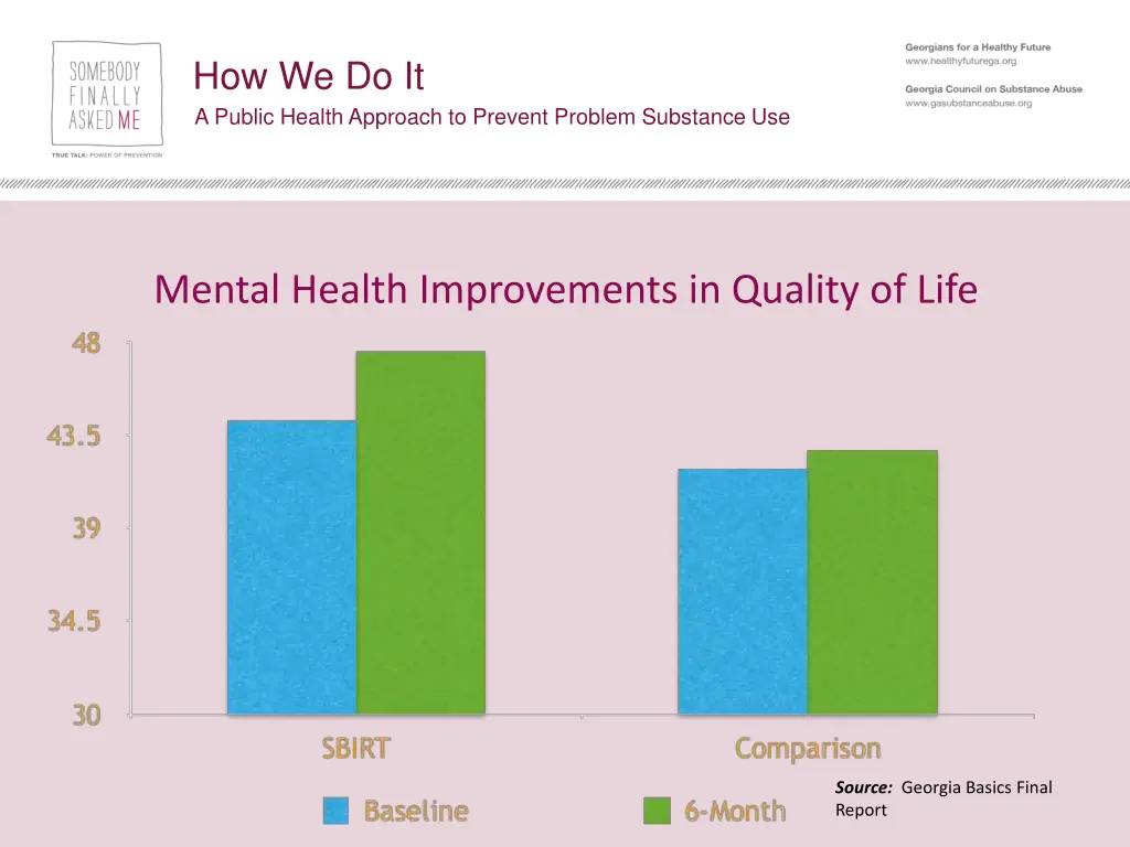 how we do it a public health approach to prevent 7