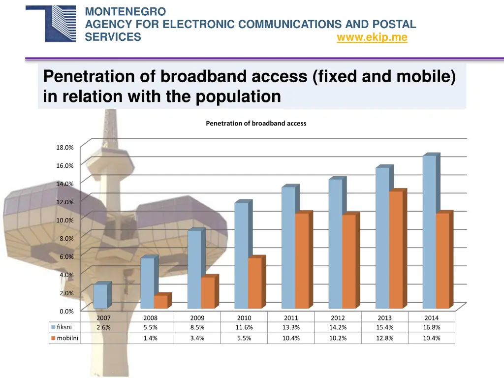 montenegro agency for electronic communications 12