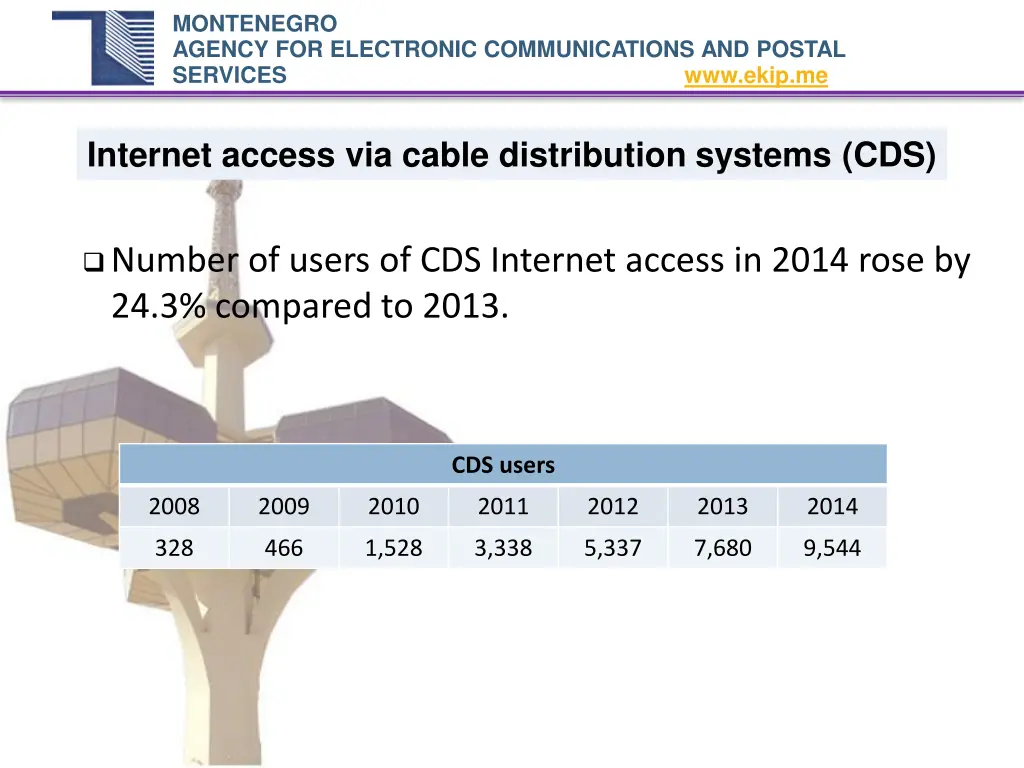 montenegro agency for electronic communications 6