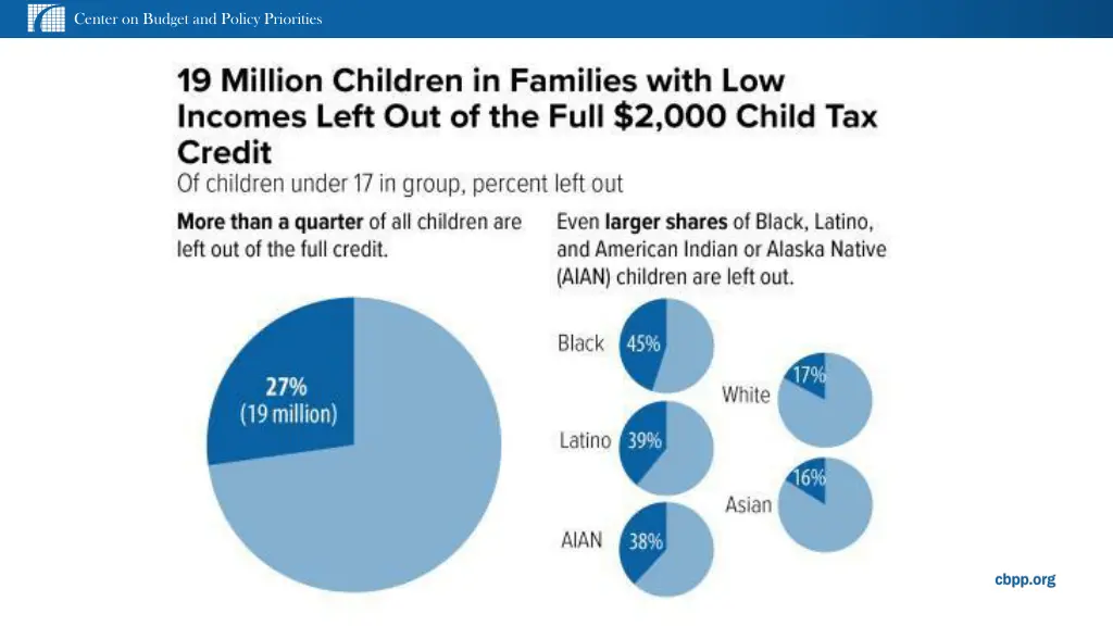 center on budget and policy priorities