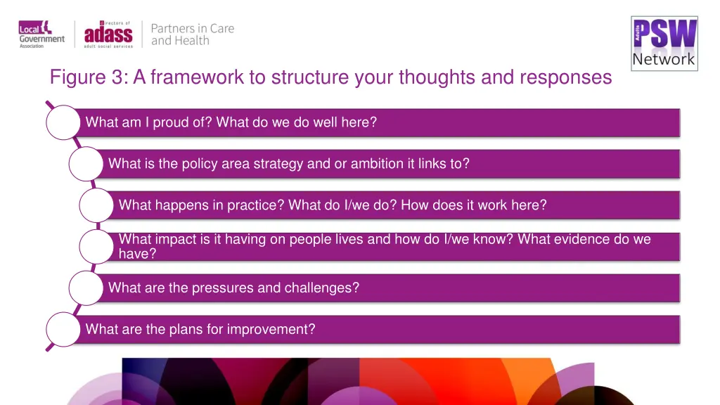 figure 3 a framework to structure your thoughts