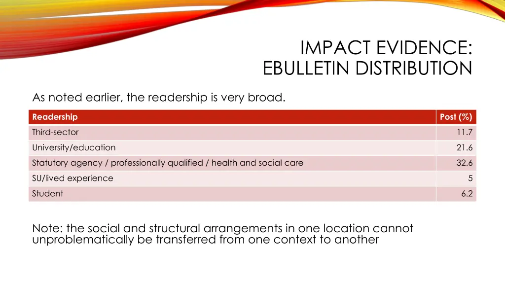 impact evidence ebulletin distribution 2