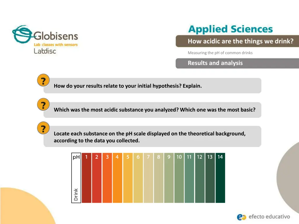 how acidic are the things we drink 16